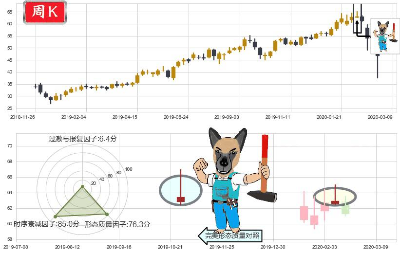 黑石集团(usBX)看跌(高位倒锤头)流星线K线图-阿布量化