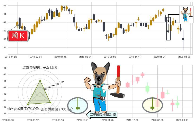 中国港股ETF-iShares(usFXI)看跌(高位倒锤头)流星线K线图-阿布量化