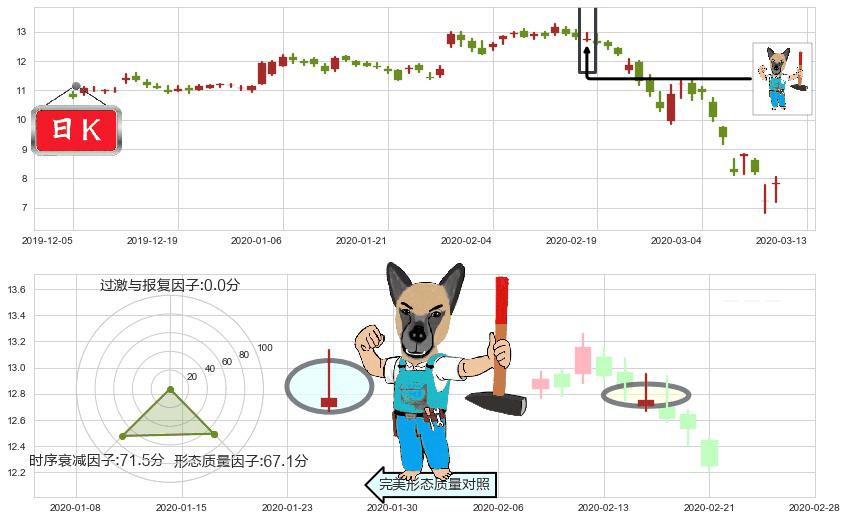 通用电气(usGE)看跌(高位倒锤头)流星线K线图-阿布量化
