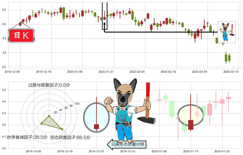 GoPro(usGPRO)看跌(高位倒锤头)流星线K线图-阿布量化