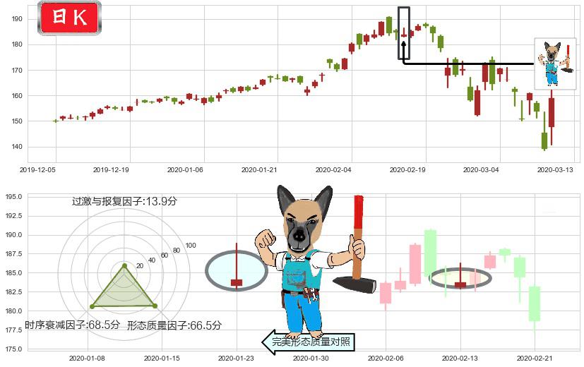 微软(usMSFT)看跌(高位倒锤头)流星线K线图-阿布量化