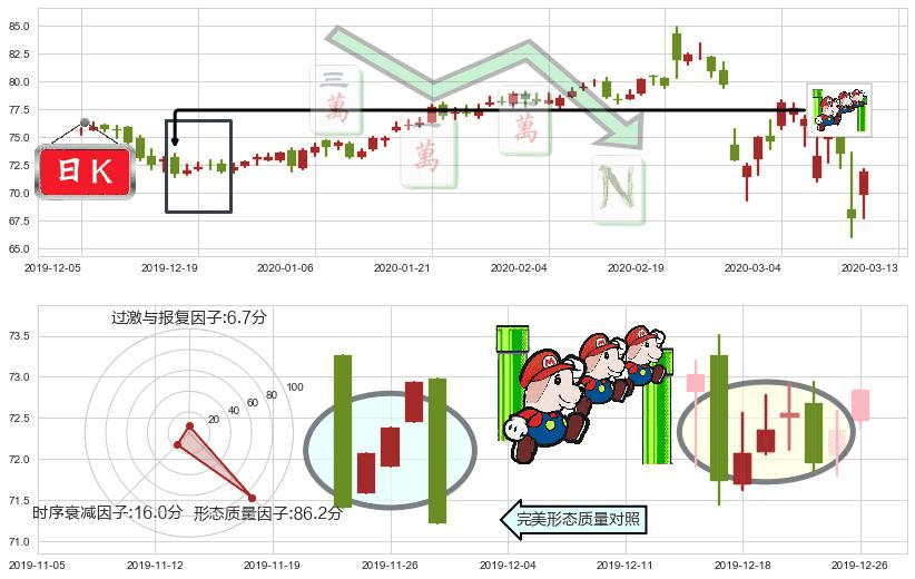Realty Income(usO)下降三部曲(降势三鹤)K线图-阿布量化