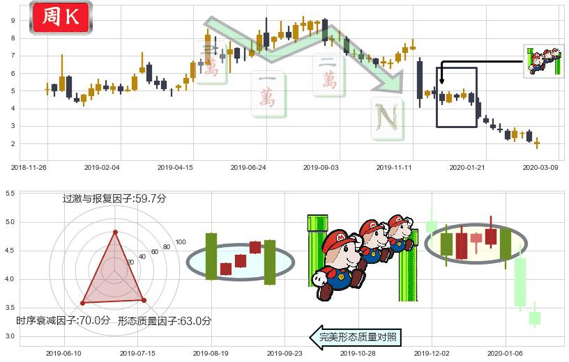 趣店(usQD)下降三部曲（降势三鹤）K线图-阿布量化