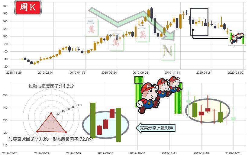 Roku流媒体(usROKU)下降三部曲(降势三鹤)K线图-阿布量化