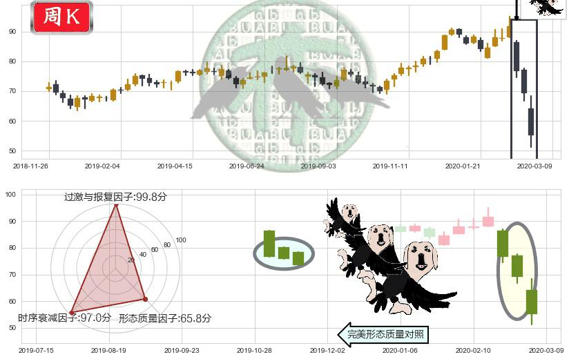 凯悦酒店(usH)三只乌鸦K线图-阿布量化