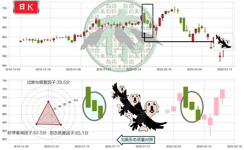 MercadoLibre(usMELI)三只乌鸦K线图-阿布量化