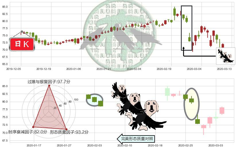 Realty Income(usO)三只乌鸦K线图-阿布量化