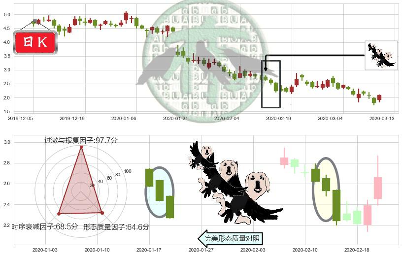 趣店(usQD)三只乌鸦K线图-阿布量化