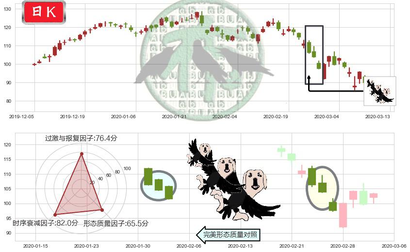 思佳讯(usSWKS)三只乌鸦K线图-阿布量化