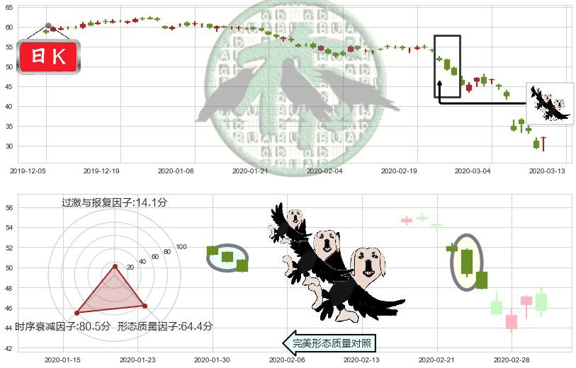 能源业ETF-SPDR(usXLE)三只乌鸦K线图-阿布量化