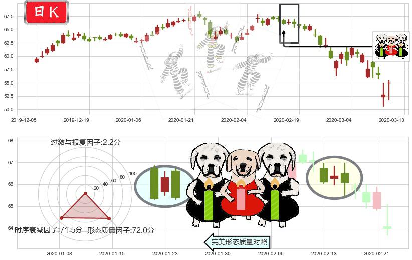 百时美施贵宝(usBMY)两黑夹一红K线图-阿布量化