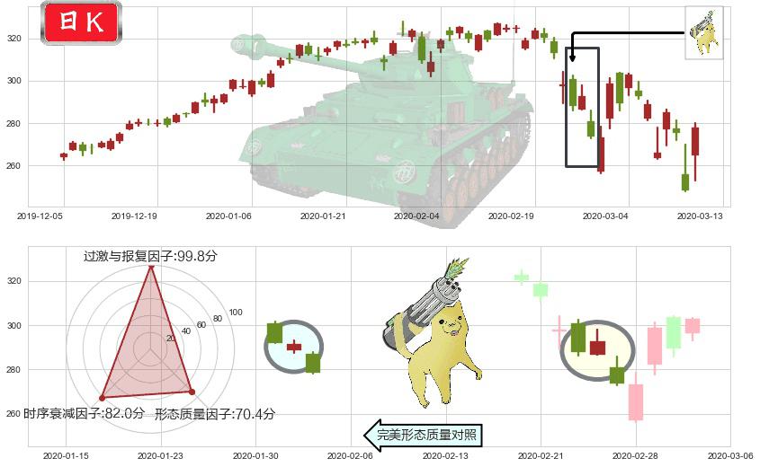 苹果(usAAPL)空方炮K线图-阿布量化
