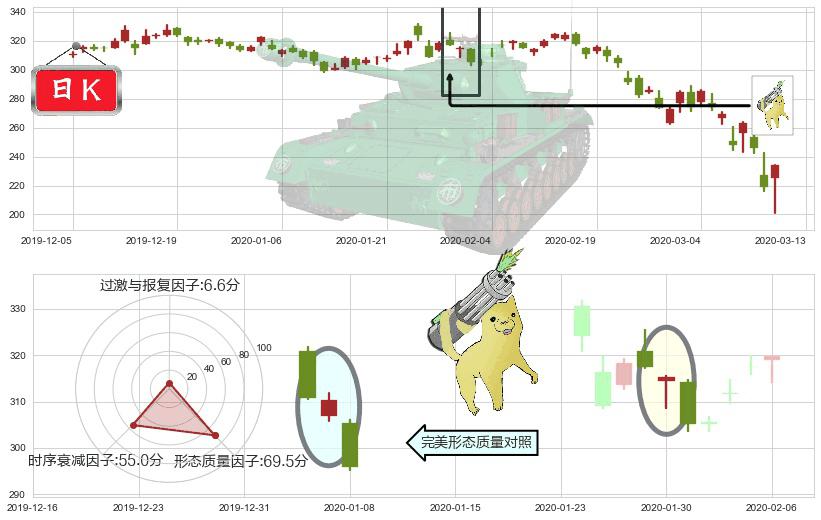 博通(usAVGO)空方炮K线图-阿布量化