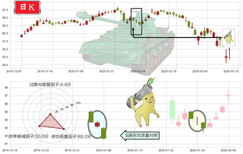 百时美施贵宝(usBMY)空方炮K线图-阿布量化