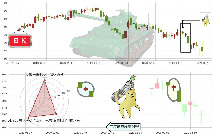 前程无忧(usJOBS)空方炮K线图-阿布量化
