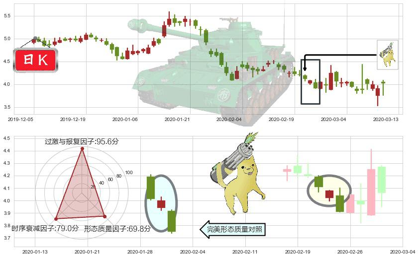 搜狗(usSOGO)空方炮K线图-阿布量化