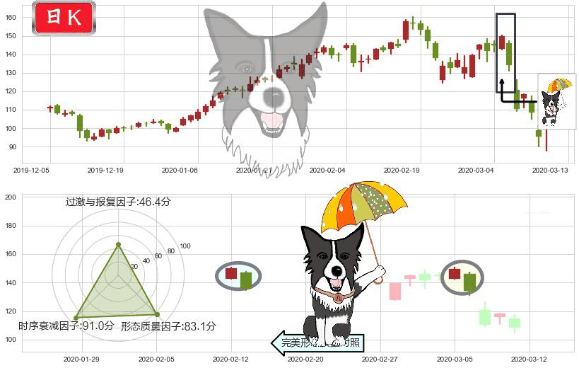 Alteryx Inc.(usAYX)倾盆大雨K线图-阿布量化