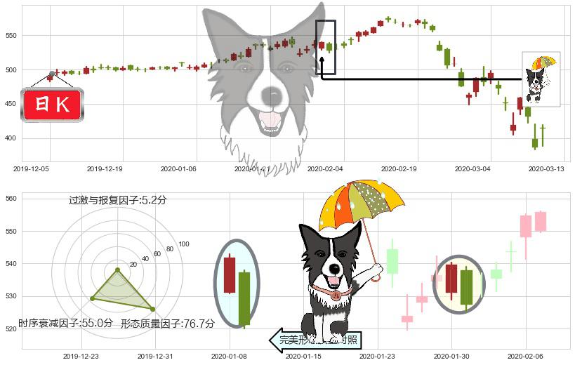 贝莱德(usBLK)倾盆大雨K线图-阿布量化