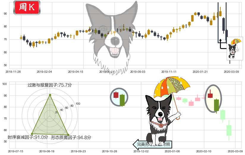 凯悦酒店(usH)倾盆大雨K线图-阿布量化