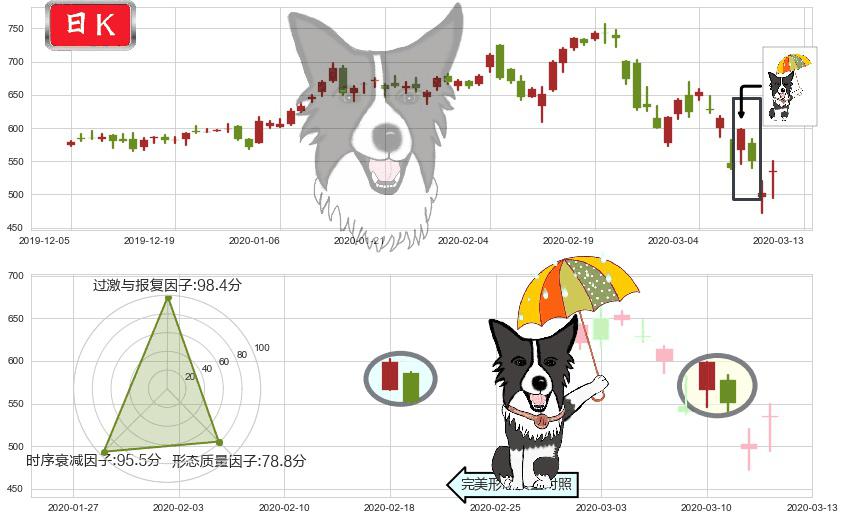 MercadoLibre(usMELI)倾盆大雨K线图-阿布量化