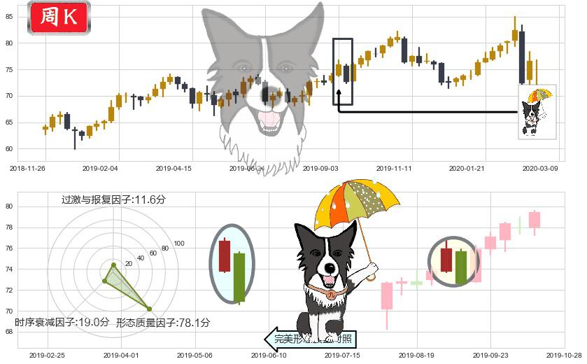 Realty Income(usO)倾盆大雨K线图-阿布量化