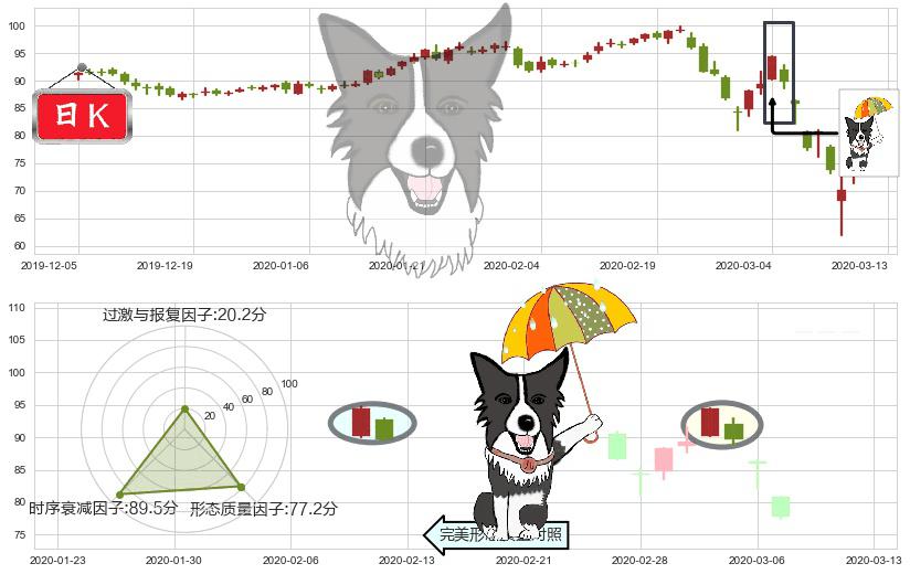 安博(usPLD)倾盆大雨K线图-阿布量化