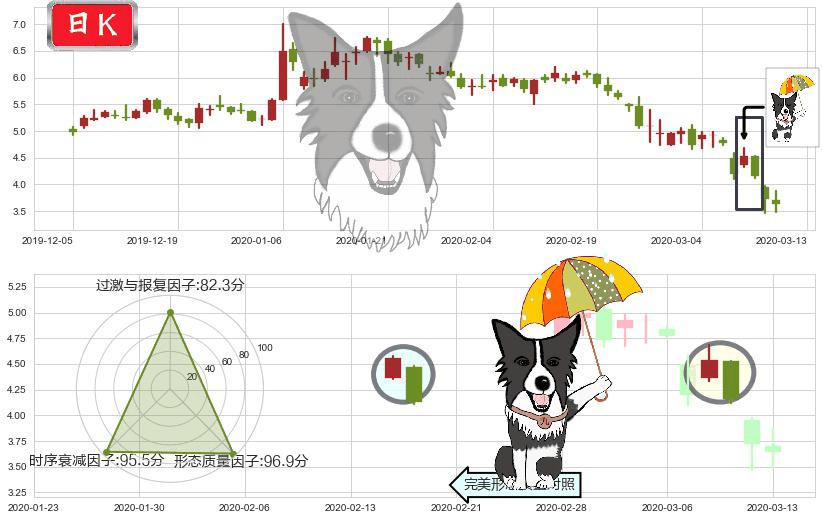 Rada Electronics(usRADA)倾盆大雨K线图-阿布量化