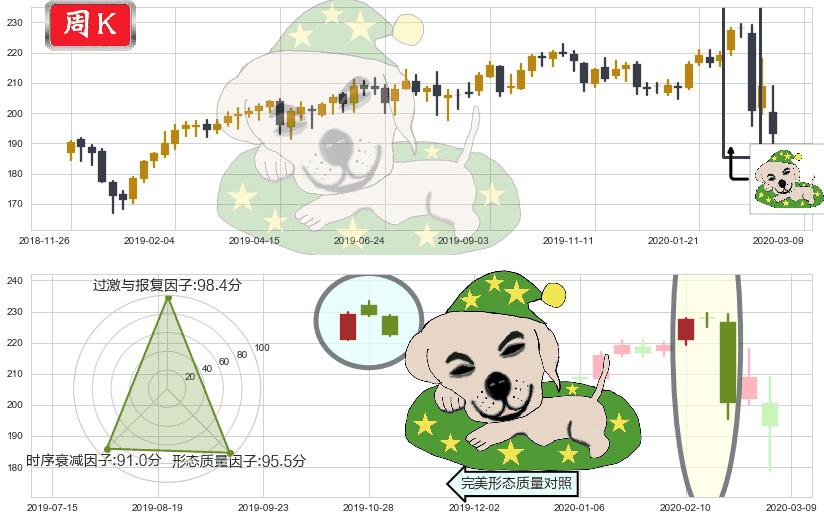艾芙隆海湾社区(usAVB)黄昏之星（夜星）K线图-阿布量化