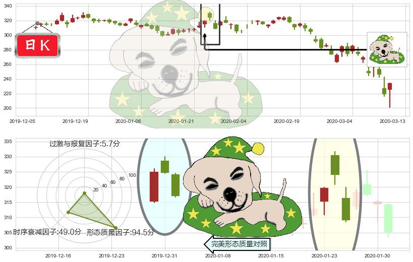 博通(usAVGO)黄昏之星（夜星）K线图-阿布量化