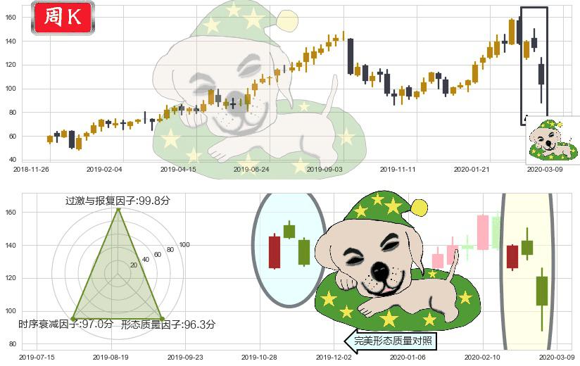 Alteryx Inc.(usAYX)黄昏之星（夜星）K线图-阿布量化