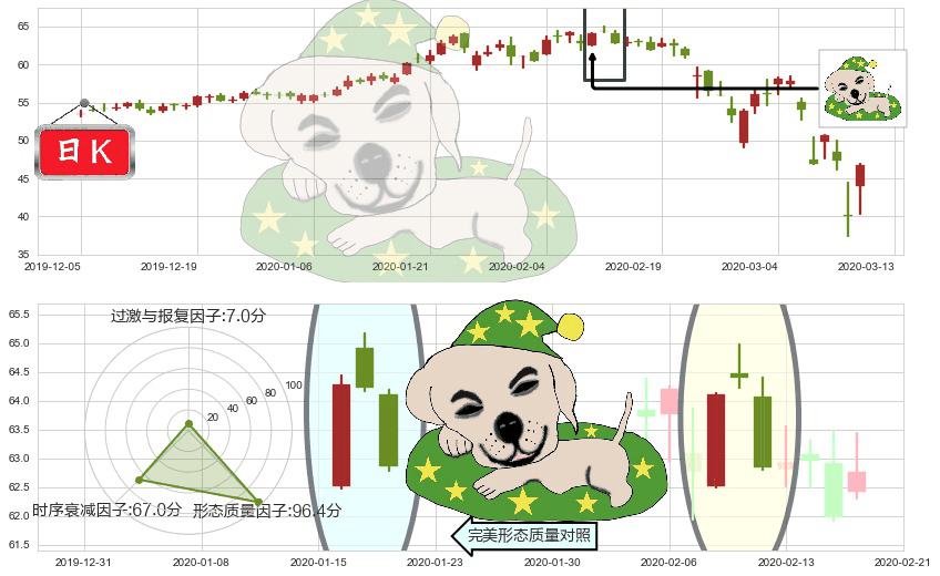 黑石集团(usBX)黄昏之星（夜星）K线图-阿布量化