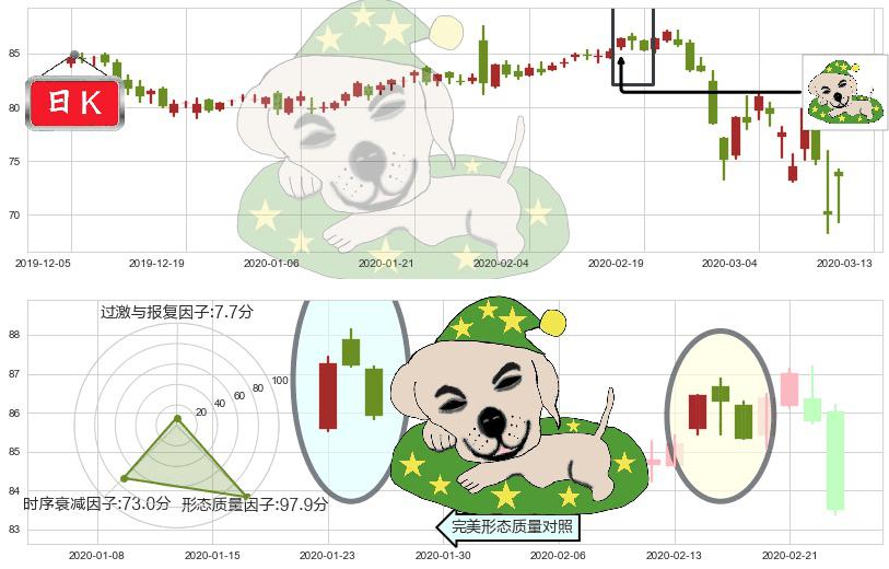 公平住屋(usEQR)黄昏之星（夜星）K线图-阿布量化