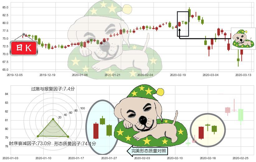 Realty Income(usO)黄昏之星（夜星）K线图-阿布量化
