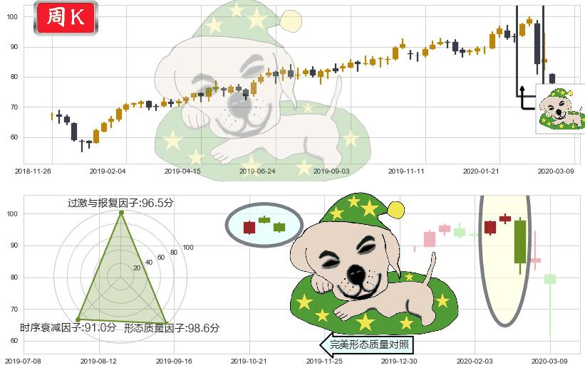 安博(usPLD)黄昏之星（夜星）K线图-阿布量化