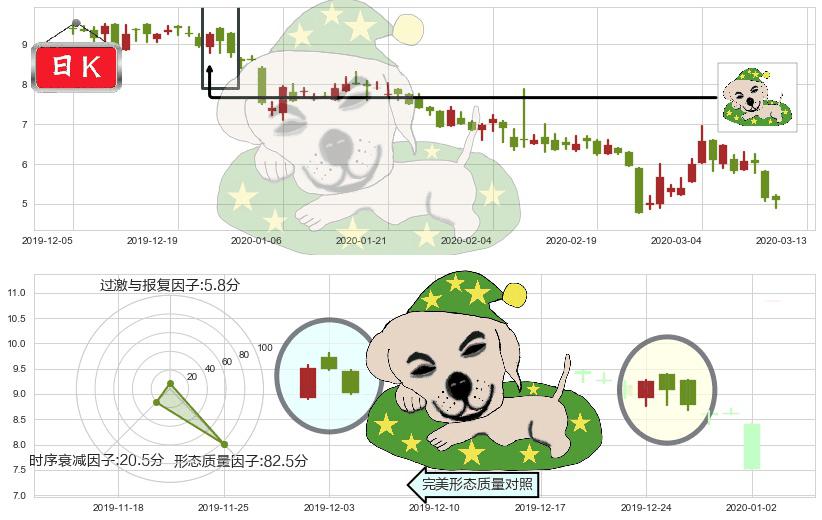 500彩票网(usWBAI)黄昏之星（夜星）K线图-阿布量化