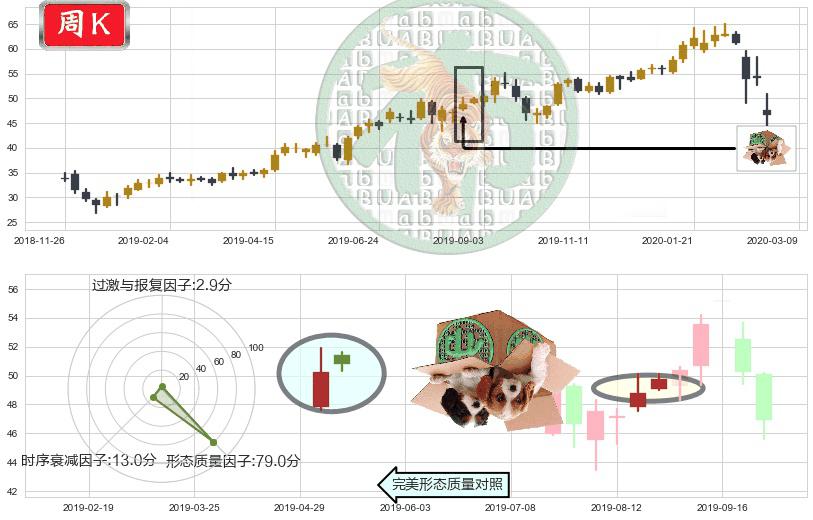 黑石集团(usBX)顶部尽头线（下山虎）K线图-阿布量化