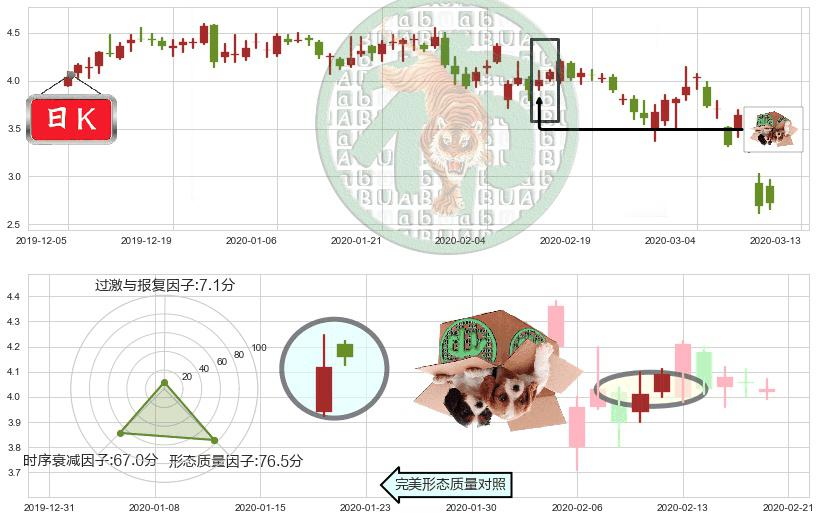 GoPro(usGPRO)顶部尽头线（下山虎）K线图-阿布量化