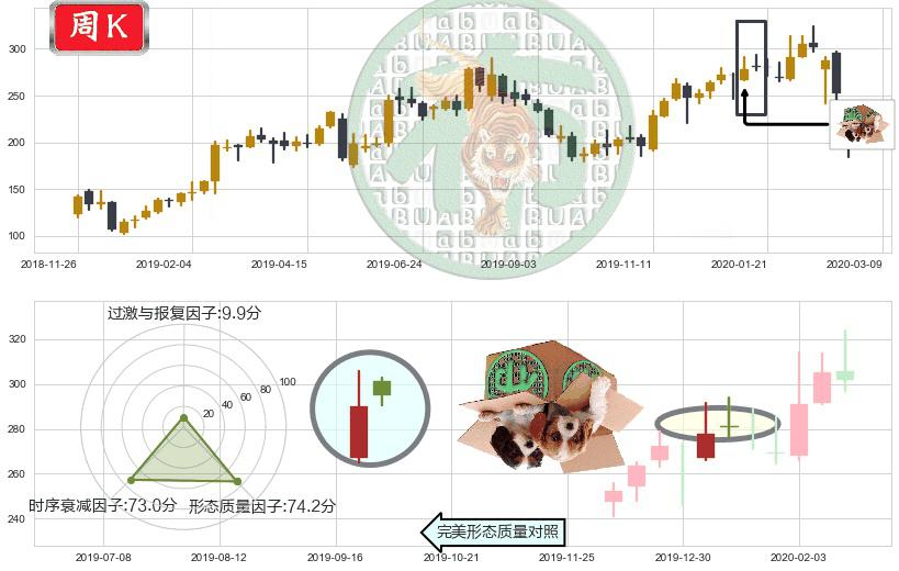 Trade Desk Inc.(usTTD)顶部尽头线（下山虎）K线图-阿布量化