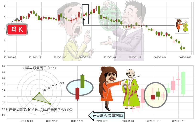 Aphria Inc.(usAPHA)淡友反攻K线图-阿布量化