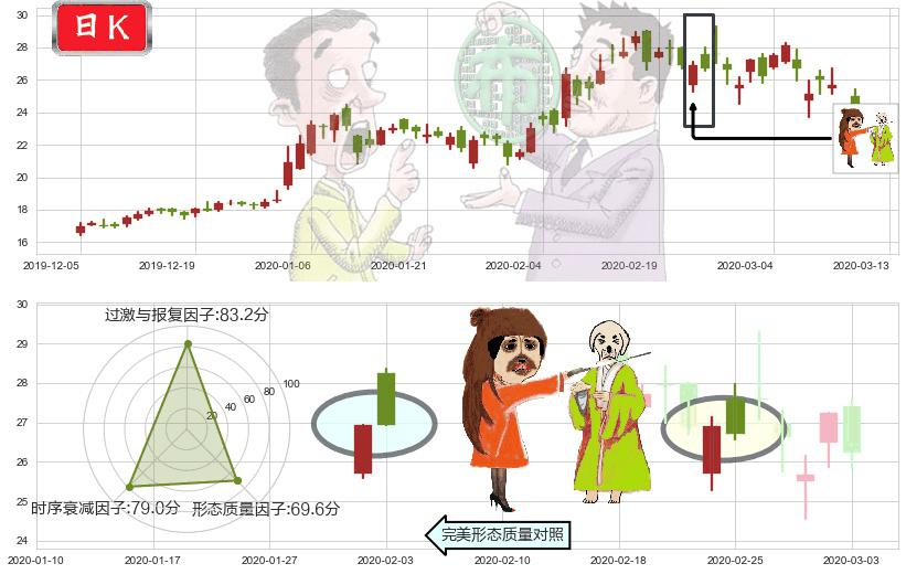 哔哩哔哩(usBILI)淡友反攻K线图-阿布量化