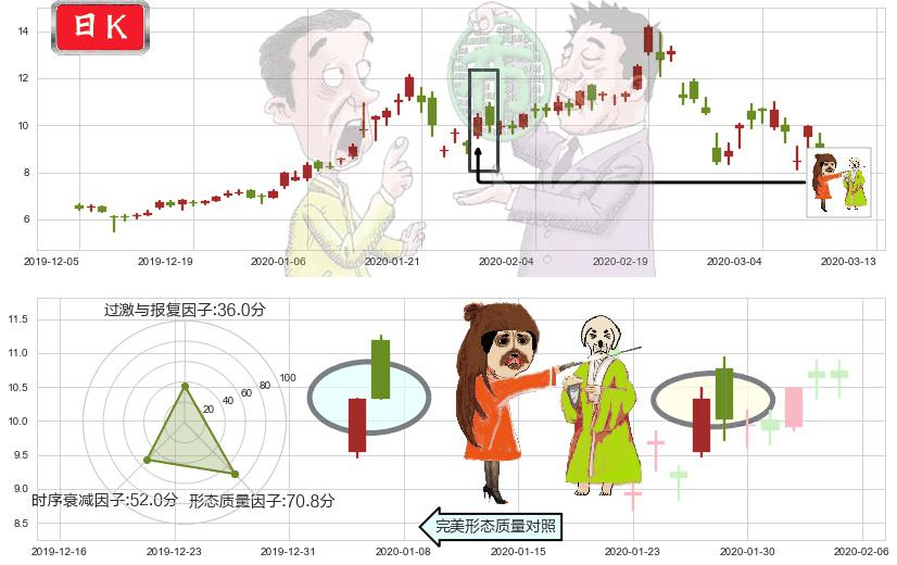 巴拉德动力系统(usBLDP)淡友反攻K线图-阿布量化