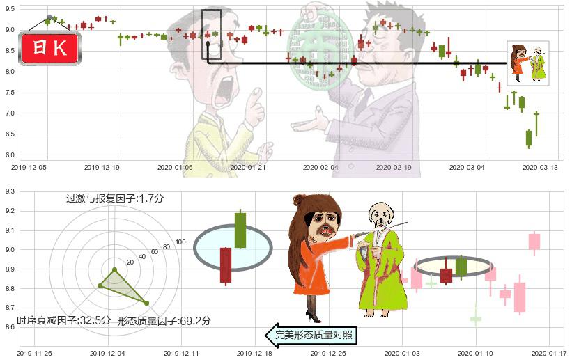 爱立信(usERIC)淡友反攻K线图-阿布量化