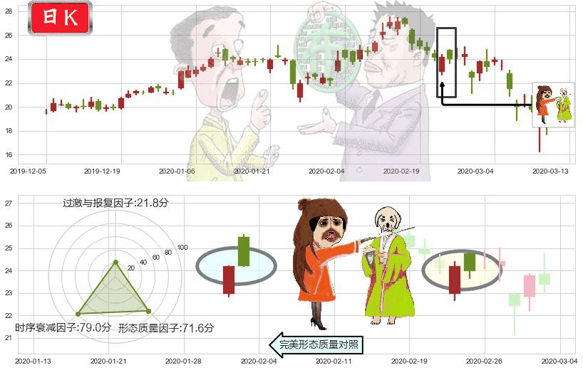 爱奇艺(usIQ)淡友反攻K线图-阿布量化