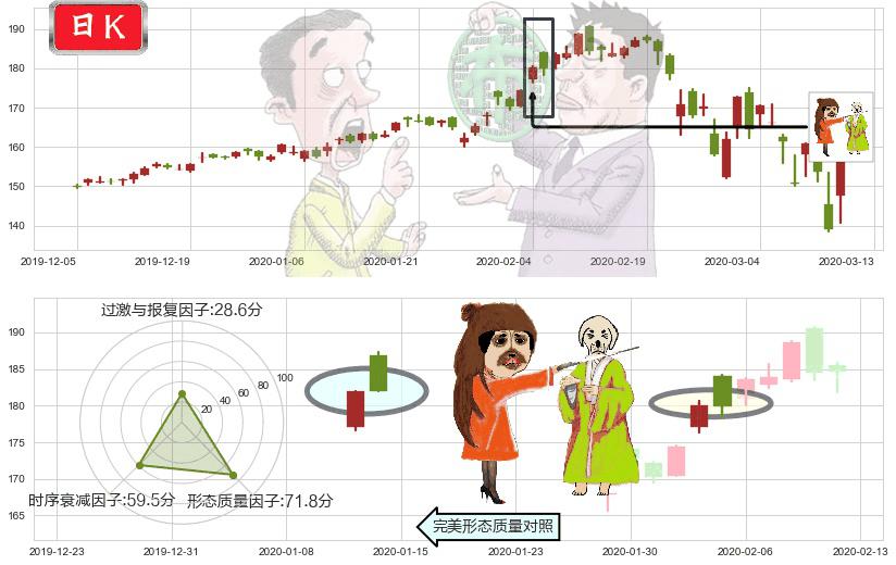 微软(usMSFT)淡友反攻K线图-阿布量化
