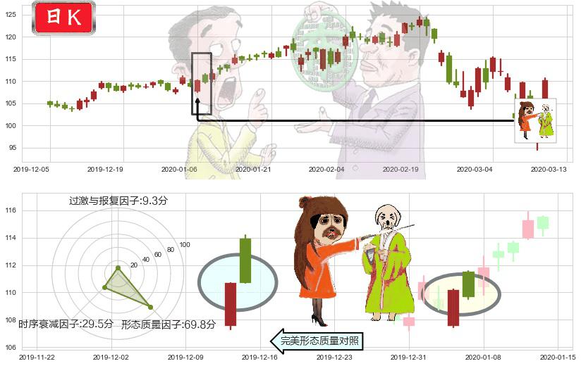 PayPal(usPYPL)淡友反攻K线图-阿布量化