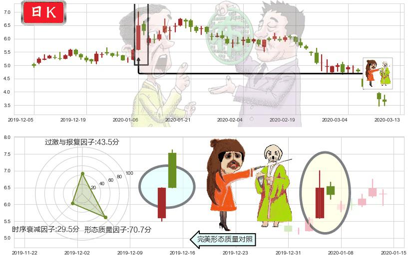 Rada Electronics(usRADA)淡友反攻K线图-阿布量化