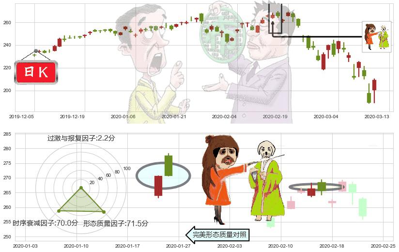 iShares费城交易所半导体ETF(usSOXX)淡友反攻K线图-阿布量化