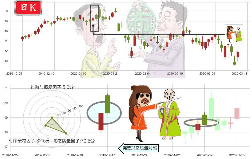 百胜中国(usYUMC)淡友反攻K线图-阿布量化