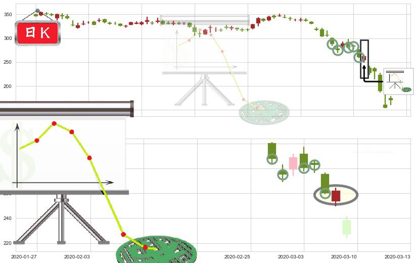 波音(usBA)下降插入线(坠落线)K线图-阿布量化