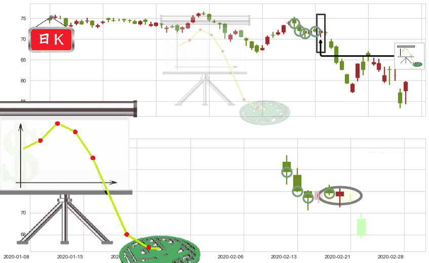 西维斯(usCVS)下降插入线(坠落线)K线图-阿布量化